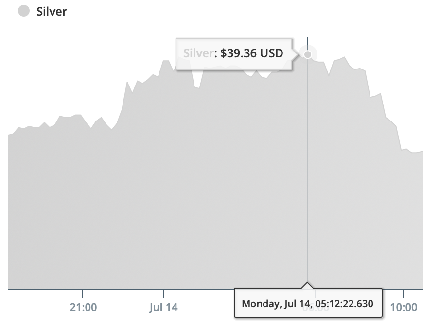 Why Now Is a Great Time to Sell Silver!